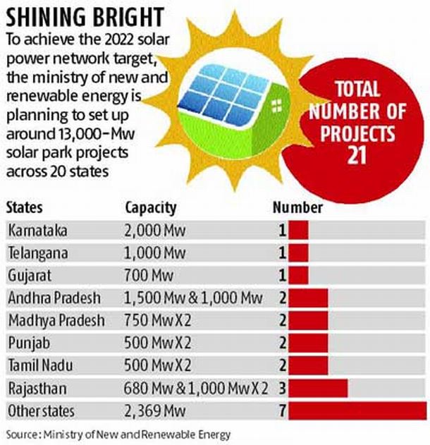 affordable-solar-program-launched-in-indiana-for-middle-class