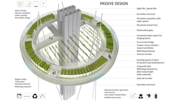 Dyv-net by Javier Ponce Architects 