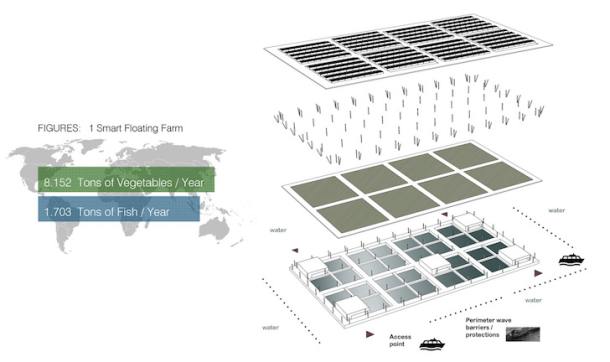 Smart-Floating-Farms-by-Forward-Thinking-Architecture-5