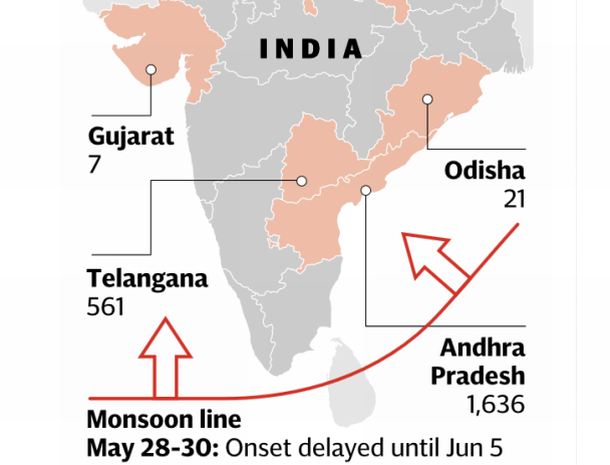 Deaths in India