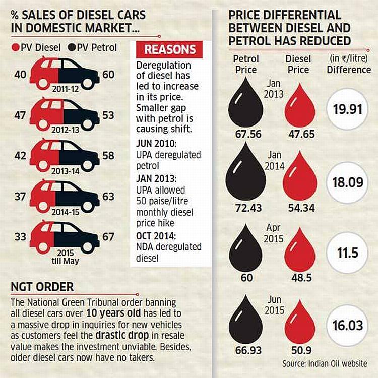 Delhi air pollution