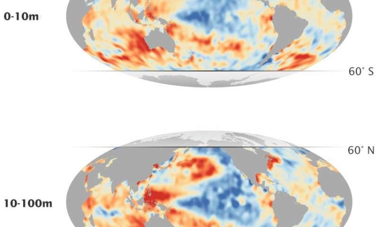 Indian ocean warming