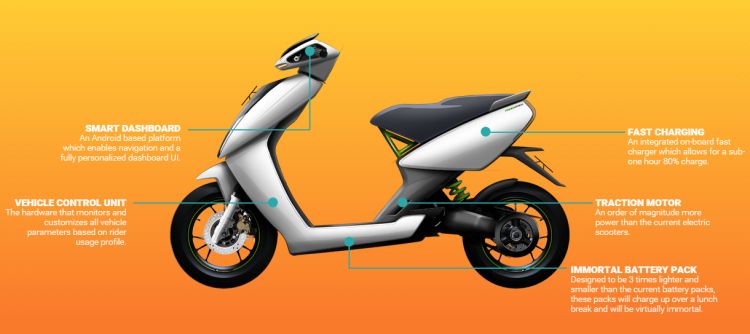 S340 electric scooter by Indian students
