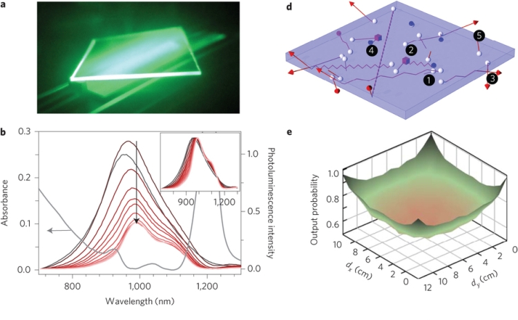 Quantum dot solar technology 2