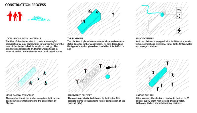 Sleeping-bag tent for himalayan trekkers-4