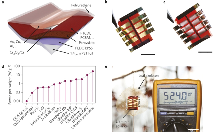 Ultrathin solar cells