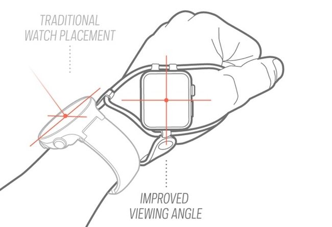 EdgeGear SHIFT band