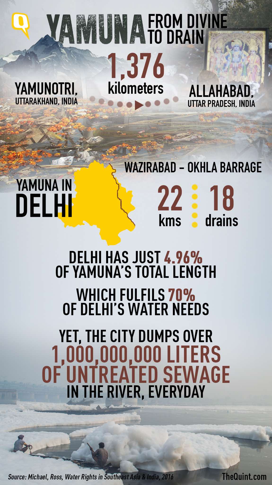Infographic on Yamuna Pollution