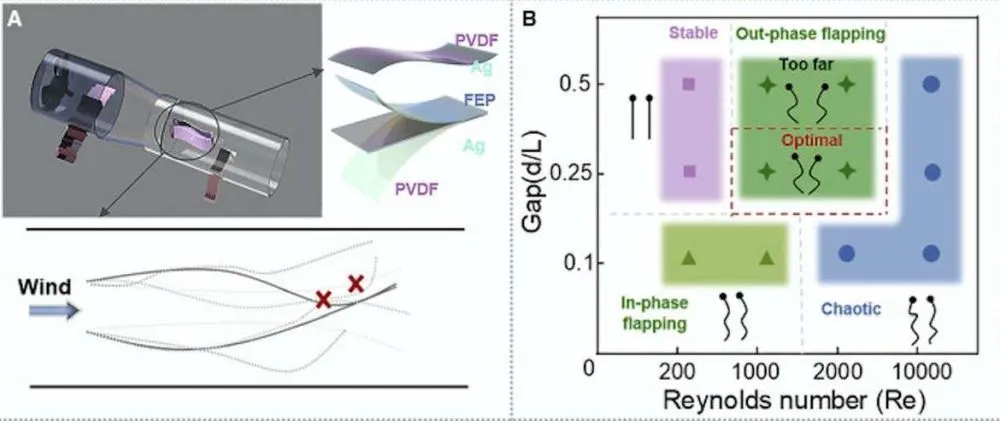 Tiny Triboelectric Nanogenerator to Harvest Wind Energy from Breeze Made From Walking 