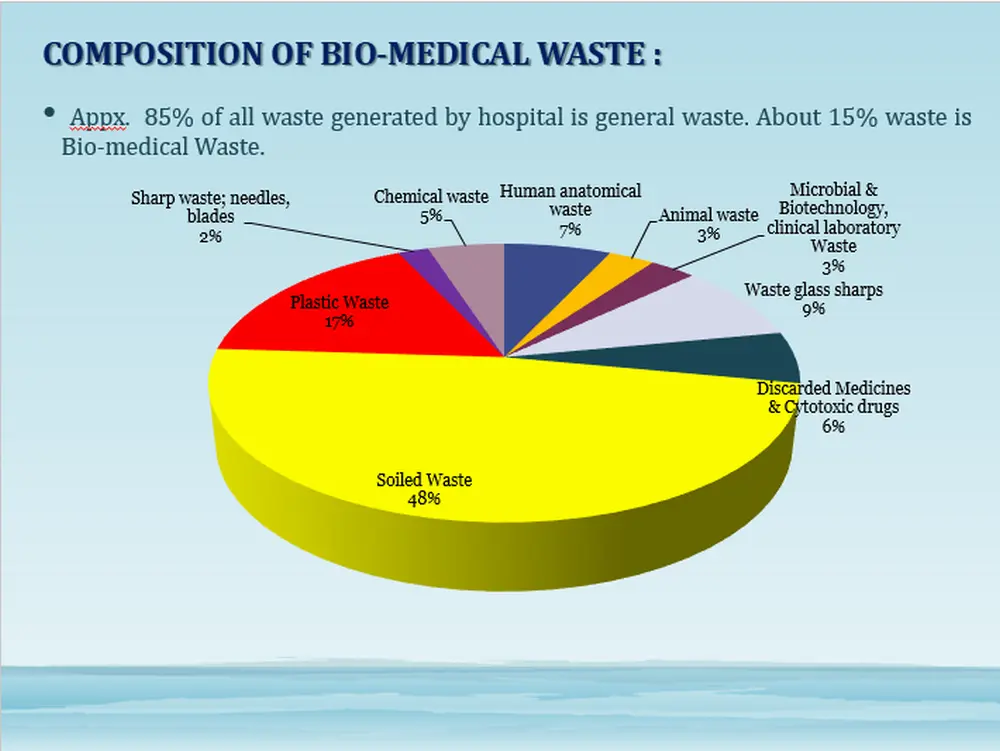 HPPCB Proclaimed Effective Implementation of Environmental Laws in the State