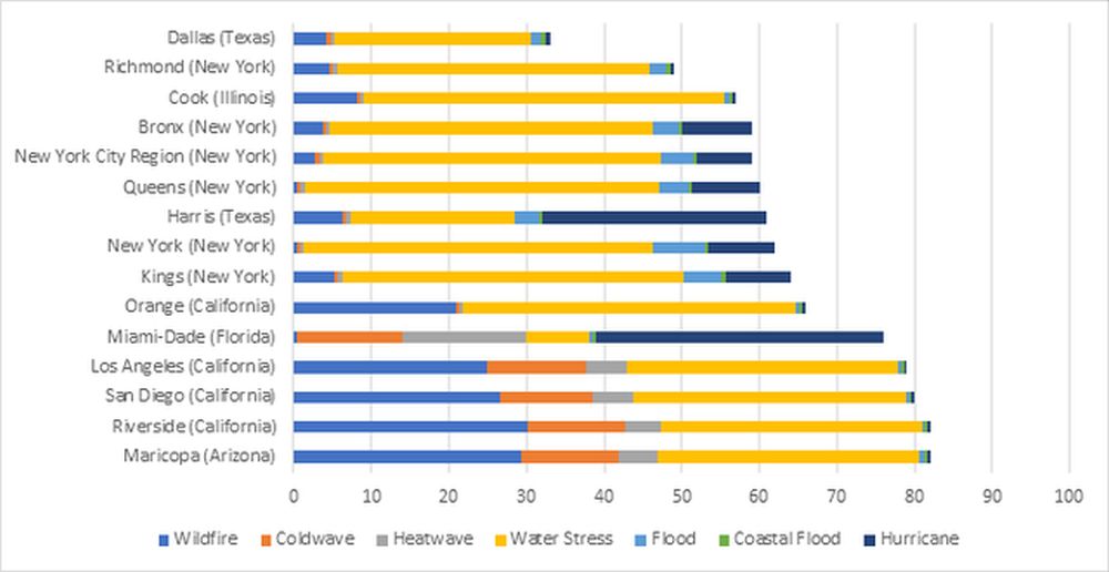 New York City Might Face Water Stress Conditions by 2050