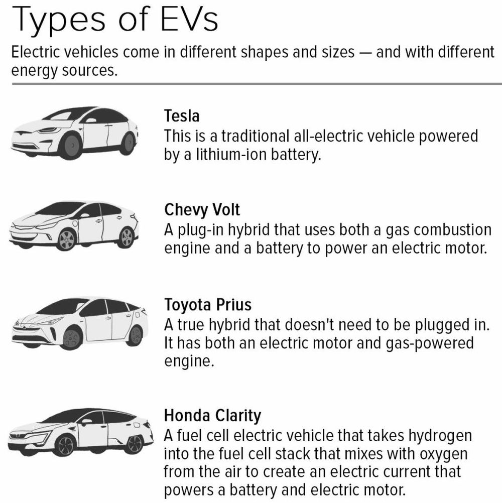 Electric Vehicle