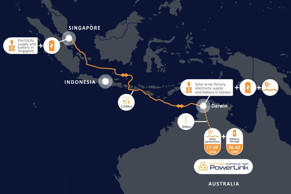 World’s Largest Solar Energy Project to Power Singapore from Australia