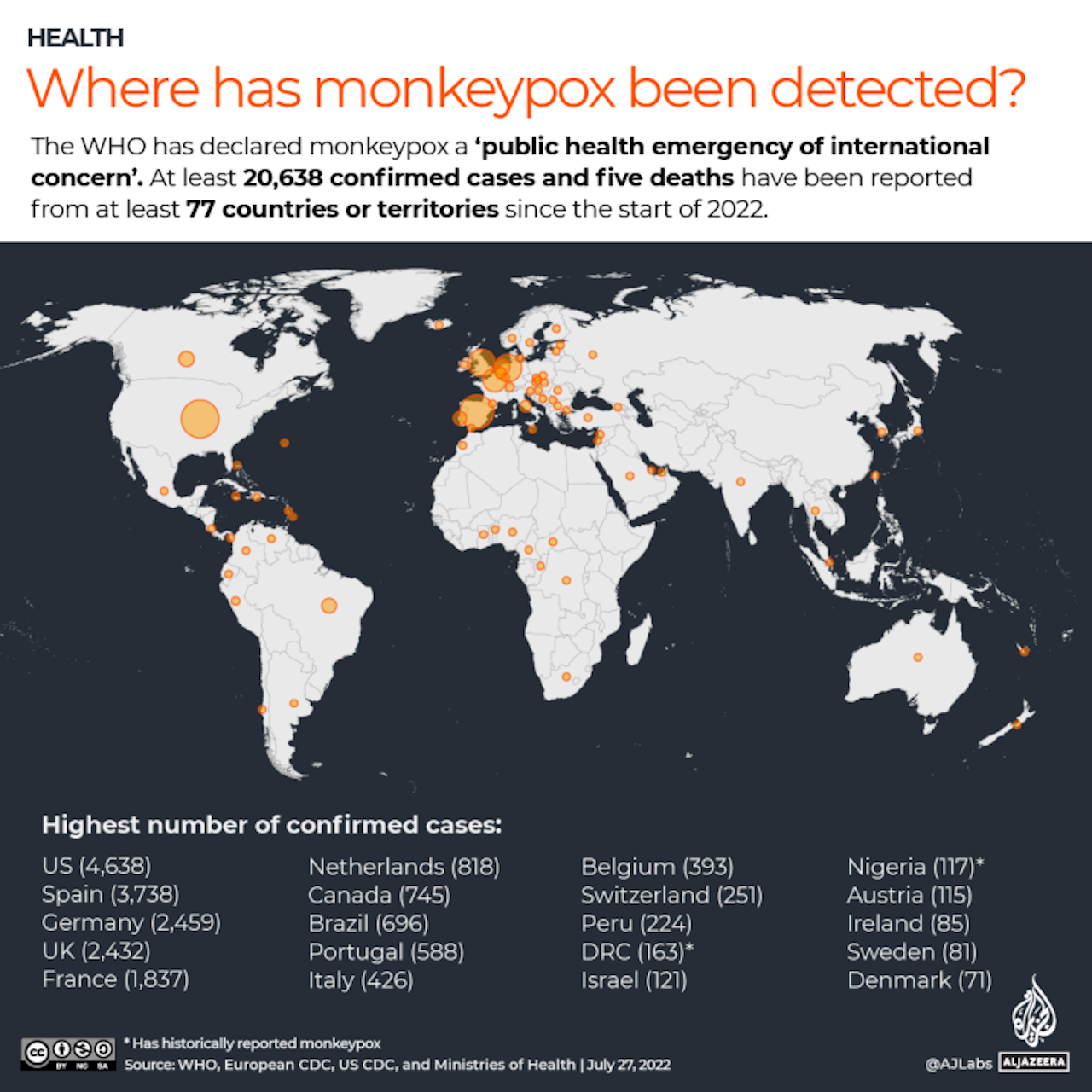 WHO Advises To Limit Sexual Partners Amid Monkeypox Surge -1